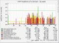 loadtime-week.gif